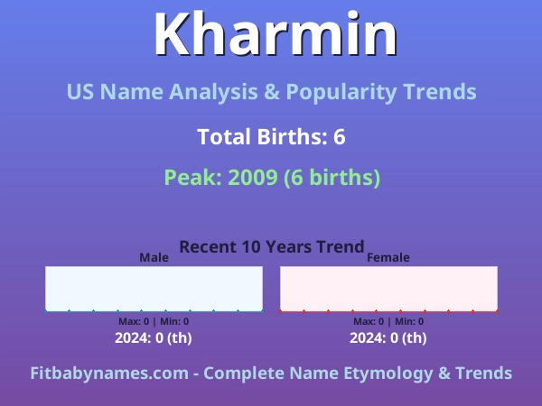 Infographic: Kharmin name meaning, origin, and popularity trends in the United States (US baby name analysis chart)