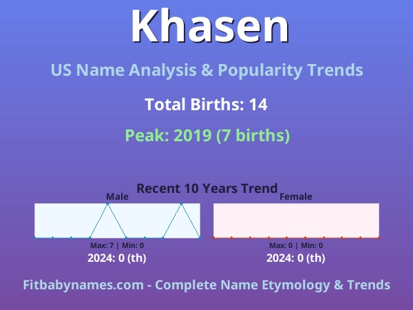 Infographic: Khasen name meaning, origin, and popularity trends in the United States (US baby name analysis chart)