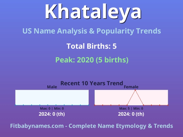 Infographic: Khataleya name meaning, origin, and popularity trends in the United States (US baby name analysis chart)