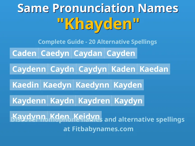 Infographic: Khayden same pronunciation names, similar names, and homophone names