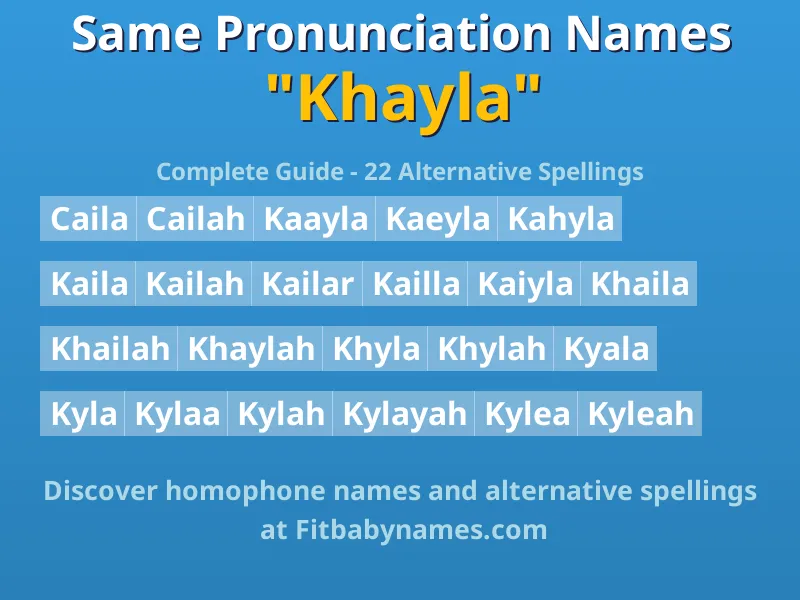 Infographic: Khayla same pronunciation names, similar names, and homophone names