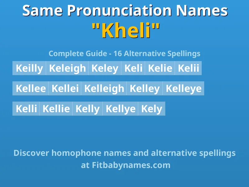 Infographic: Kheli same pronunciation names, similar names, and homophone names
