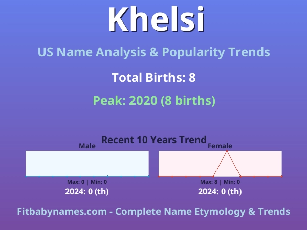 Infographic: Khelsi name meaning, origin, and popularity trends in the United States (US baby name analysis chart)