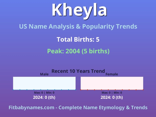 Infographic: Kheyla name meaning, origin, and popularity trends in the United States (US baby name analysis chart)