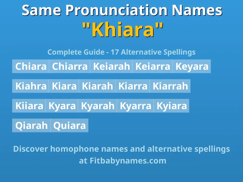 Infographic: Khiara same pronunciation names, similar names, and homophone names