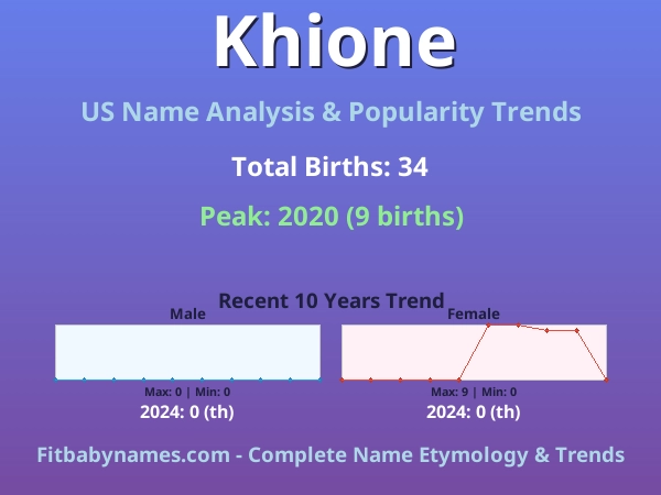 Infographic: Khione name meaning, origin, and popularity trends in the United States (US baby name analysis chart)