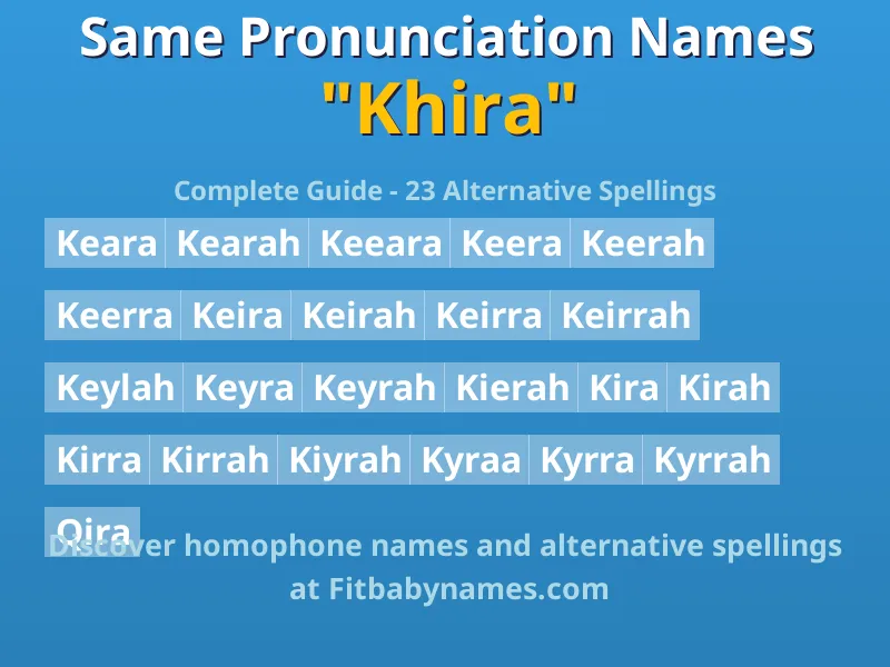Infographic: Khira same pronunciation names, similar names, and homophone names