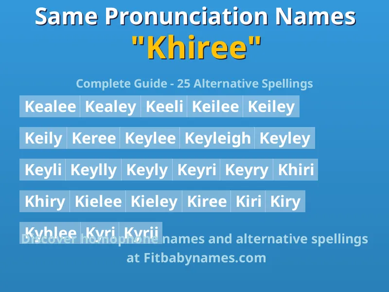 Infographic: Khiree same pronunciation names, similar names, and homophone names