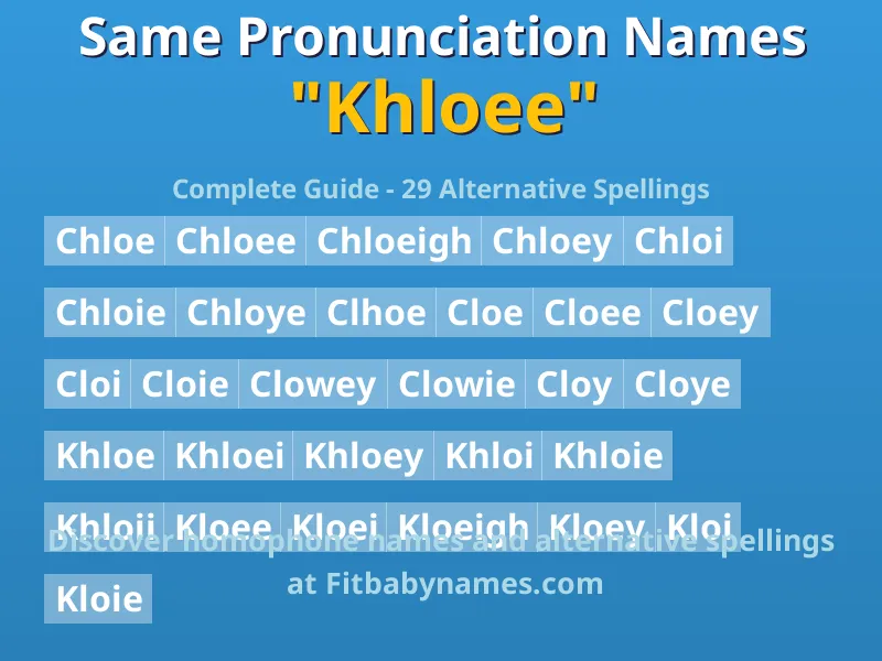 Infographic: Khloee same pronunciation names, similar names, and homophone names
