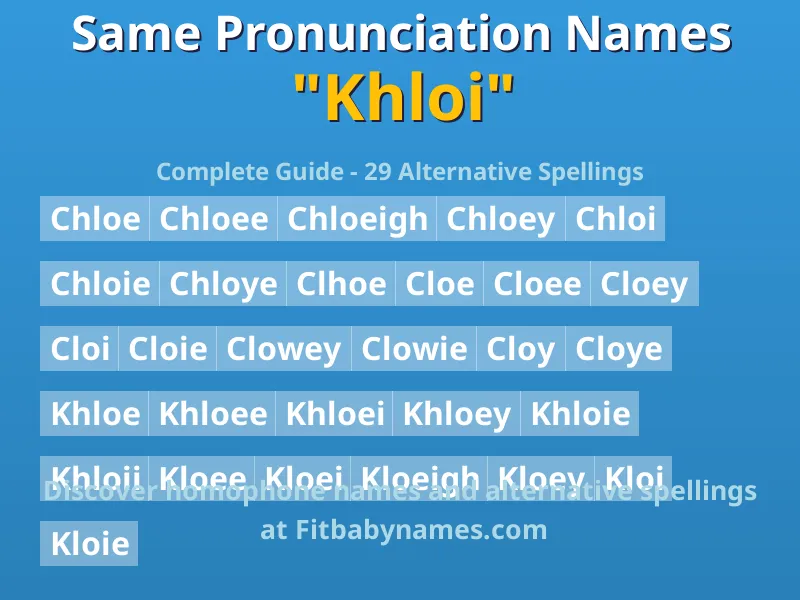 Infographic: Khloi same pronunciation names, similar names, and homophone names