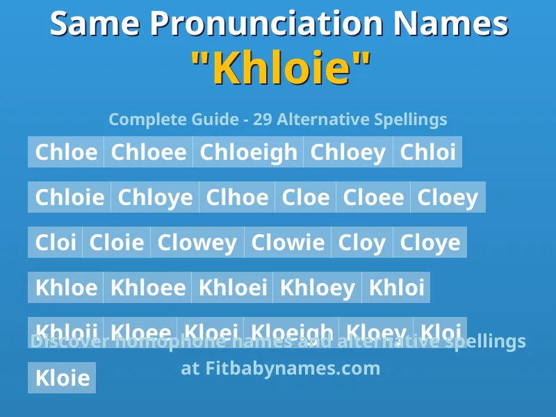 Infographic: Khloie same pronunciation names, similar names, and homophone names