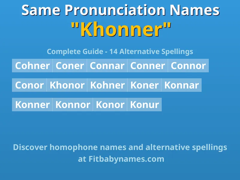 Infographic: Khonner same pronunciation names, similar names, and homophone names