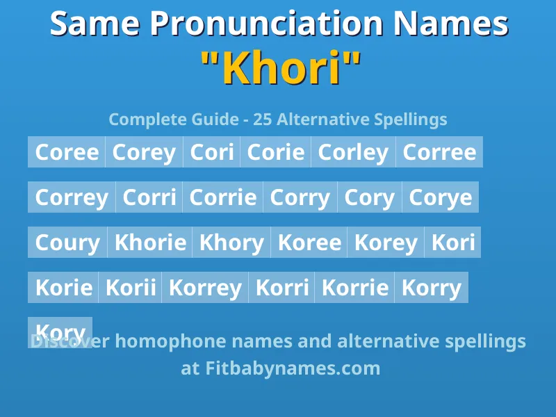 Infographic: Khori same pronunciation names, similar names, and homophone names