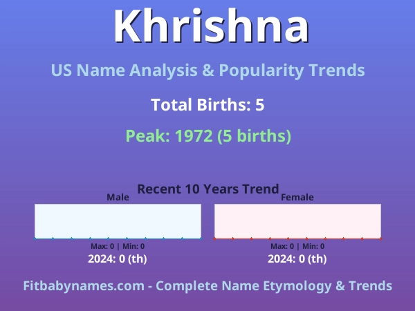 Infographic: Khrishna name meaning, origin, and popularity trends in the United States (US baby name analysis chart)