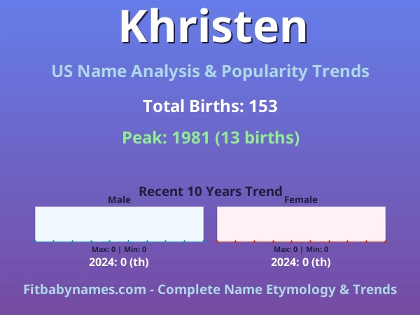 Infographic: Khristen name meaning, origin, and popularity trends in the United States (US baby name analysis chart)