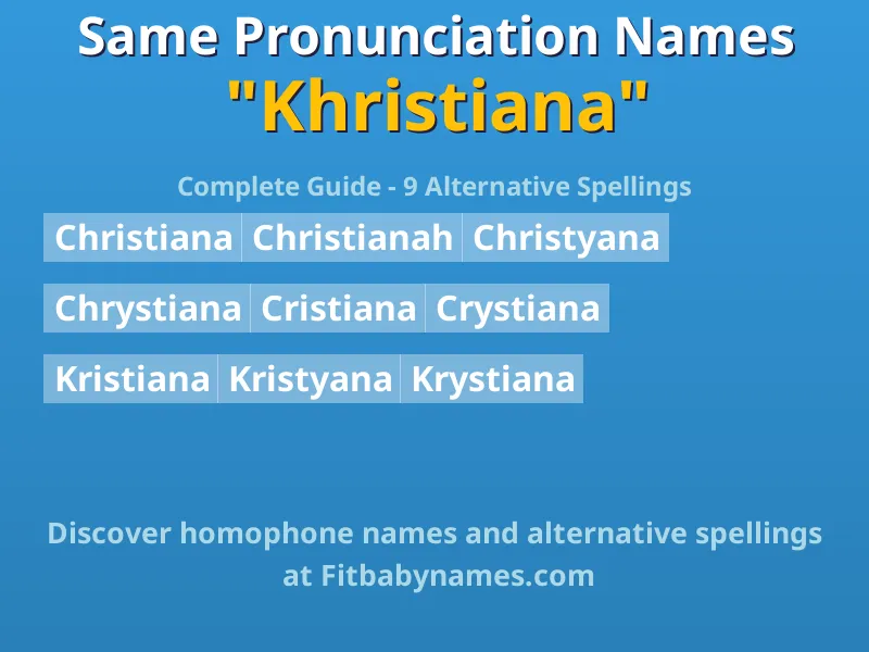 Infographic: Khristiana same pronunciation names, similar names, and homophone names