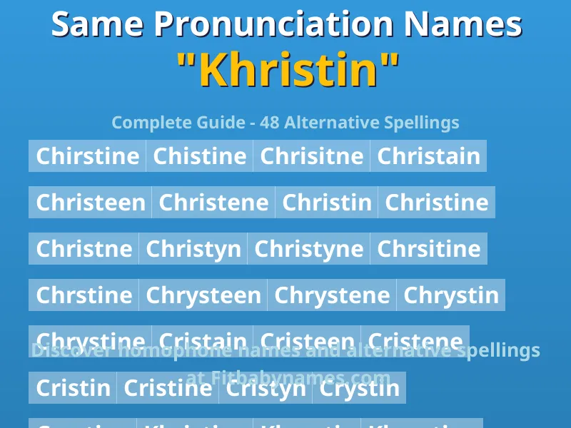 Infographic: Khristin same pronunciation names, similar names, and homophone names