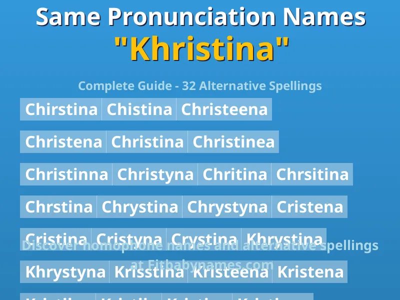 Infographic: Khristina same pronunciation names, similar names, and homophone names