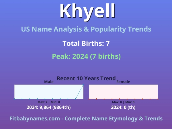Infographic: Khyell name meaning, origin, and popularity trends in the United States (US baby name analysis chart)
