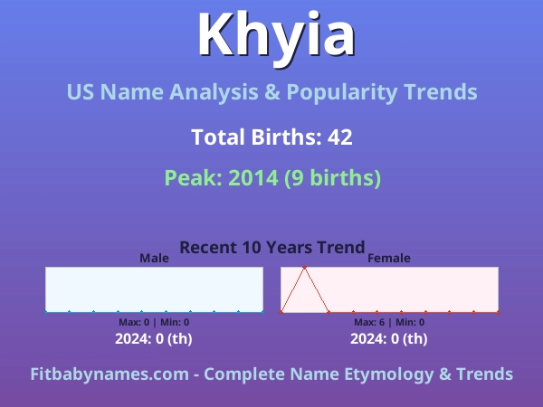 Infographic: Khyia name meaning, origin, and popularity trends in the United States (US baby name analysis chart)