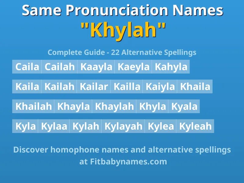 Infographic: Khylah same pronunciation names, similar names, and homophone names