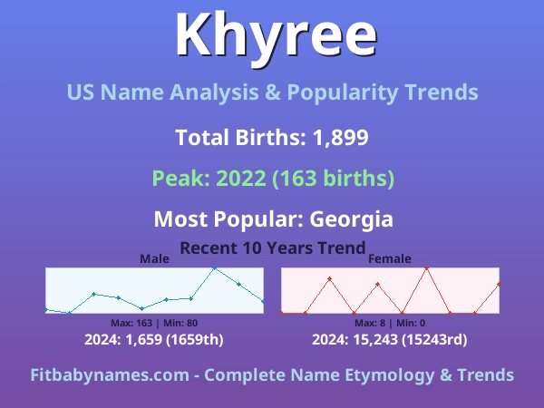 Infographic: Khyree name meaning, origin, and popularity trends in the United States (US baby name analysis chart)