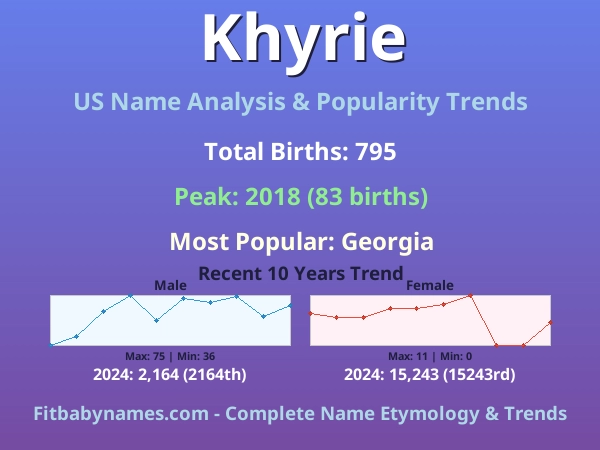 Infographic: Khyrie name meaning, origin, and popularity trends in the United States (US baby name analysis chart)