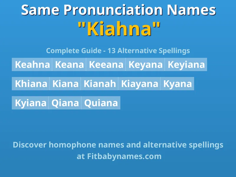 Infographic: Kiahna same pronunciation names, similar names, and homophone names