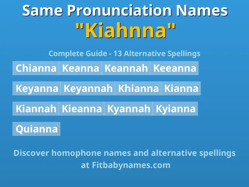 Infographic: Kiahnna same pronunciation names, similar names, and homophone names