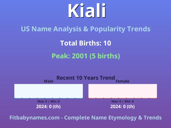 Infographic: Kiali name meaning, origin, and popularity trends in the United States (US baby name analysis chart)