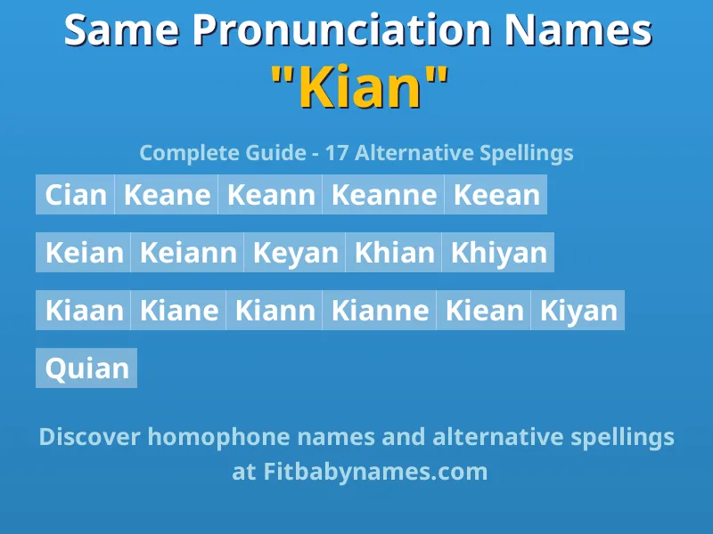 Infographic: Kian same pronunciation names, similar names, and homophone names
