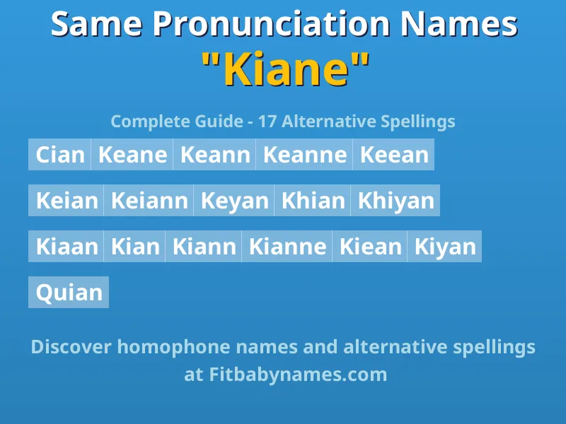 Infographic: Kiane same pronunciation names, similar names, and homophone names