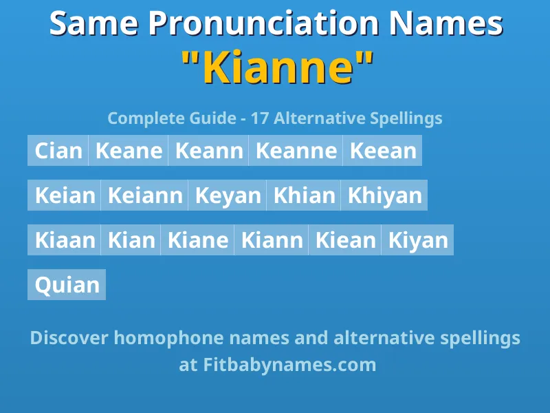 Infographic: Kianne same pronunciation names, similar names, and homophone names
