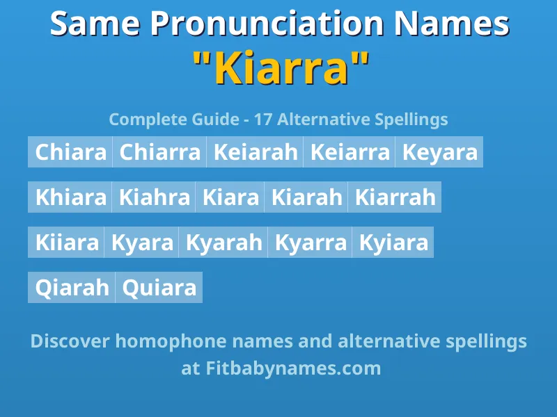 Infographic: Kiarra same pronunciation names, similar names, and homophone names