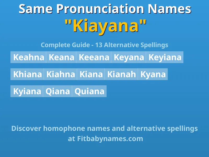 Infographic: Kiayana same pronunciation names, similar names, and homophone names