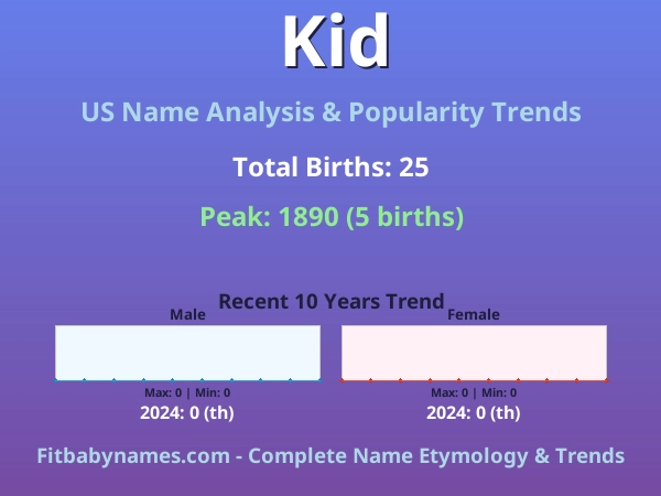 Infographic: Kid name meaning, origin, and popularity trends in the United States (US baby name analysis chart)