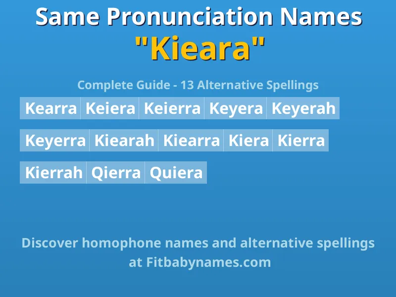 Infographic: Kieara same pronunciation names, similar names, and homophone names