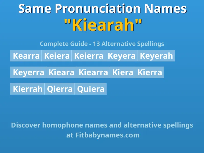 Infographic: Kiearah same pronunciation names, similar names, and homophone names