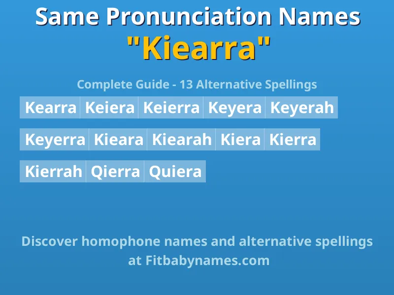 Infographic: Kiearra same pronunciation names, similar names, and homophone names