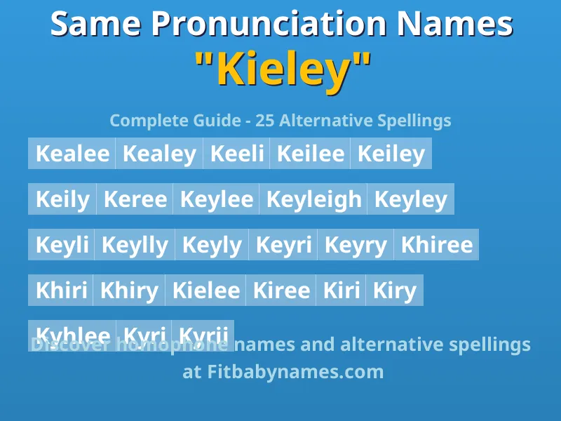 Infographic: Kieley same pronunciation names, similar names, and homophone names
