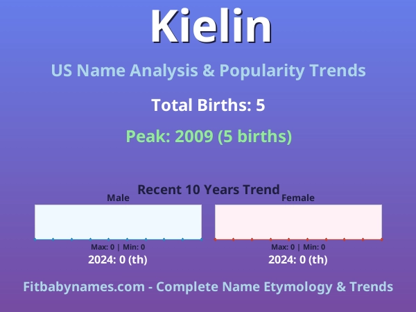 Infographic: Kielin name meaning, origin, and popularity trends in the United States (US baby name analysis chart)