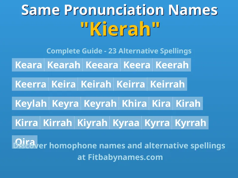 Infographic: Kierah same pronunciation names, similar names, and homophone names