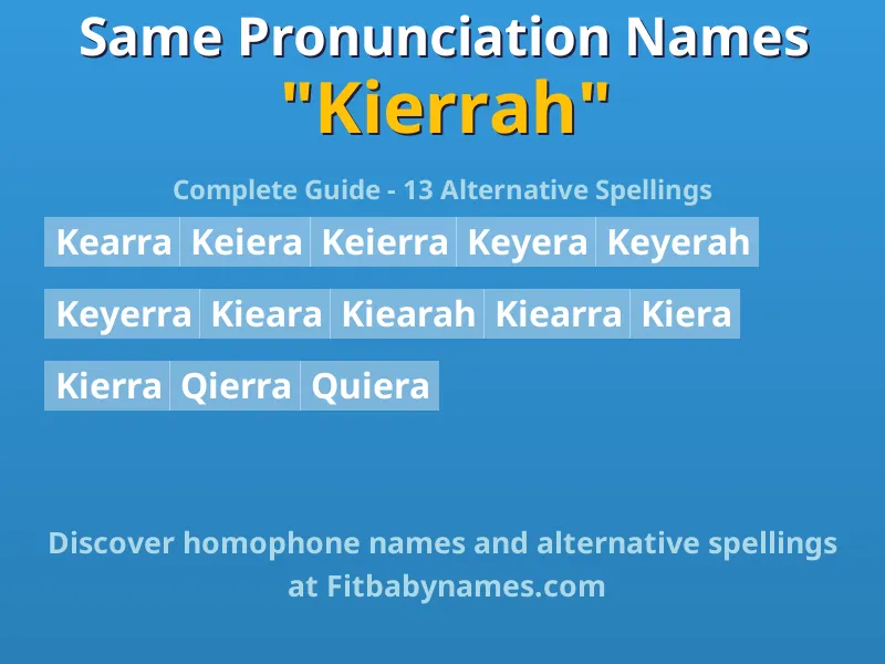 Infographic: Kierrah same pronunciation names, similar names, and homophone names
