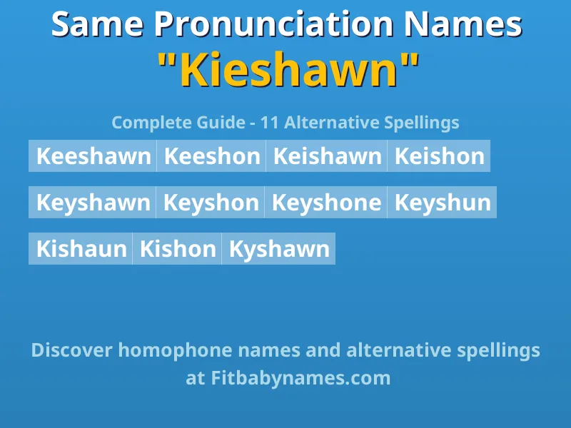 Infographic: Kieshawn same pronunciation names, similar names, and homophone names