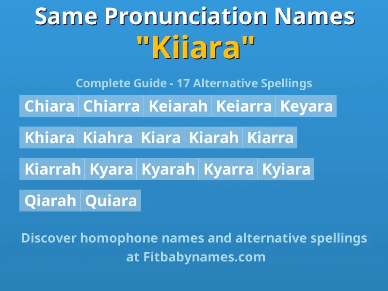 Infographic: Kiiara same pronunciation names, similar names, and homophone names