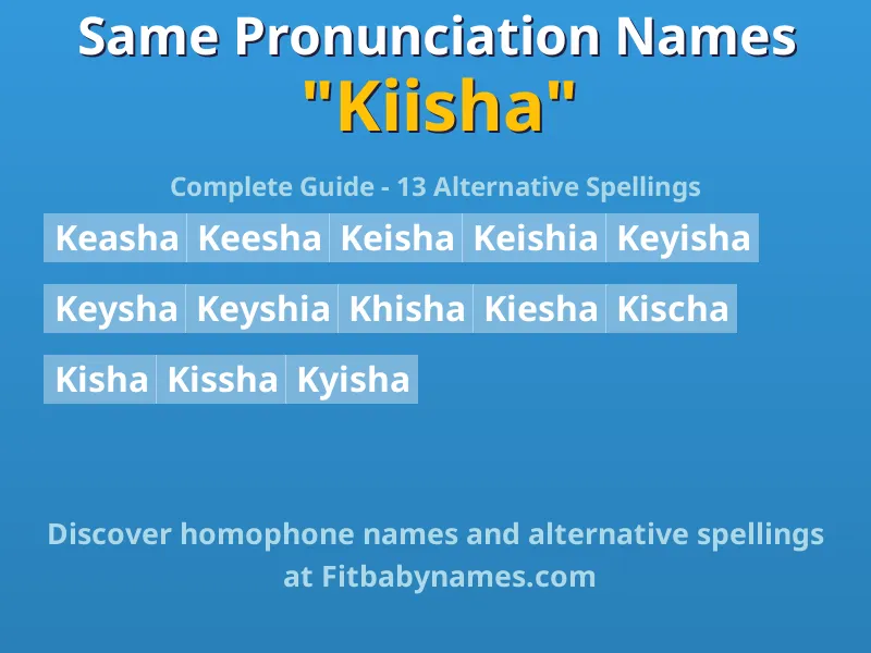 Infographic: Kiisha same pronunciation names, similar names, and homophone names