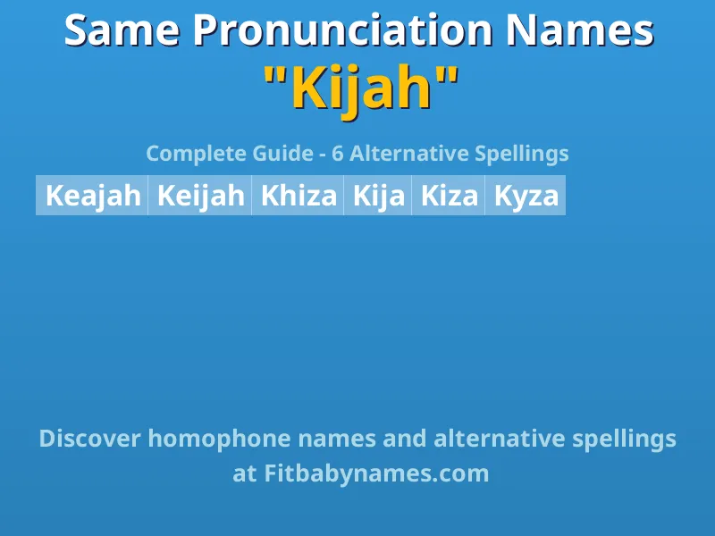 Infographic: Kijah same pronunciation names, similar names, and homophone names