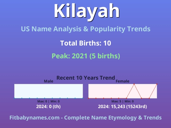 Infographic: Kilayah name meaning, origin, and popularity trends in the United States (US baby name analysis chart)