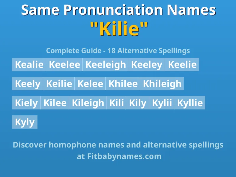 Infographic: Kilie same pronunciation names, similar names, and homophone names