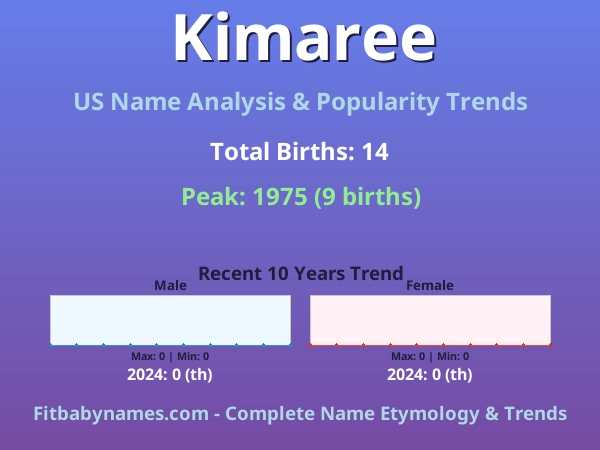 Infographic: Kimaree name meaning, origin, and popularity trends in the United States (US baby name analysis chart)